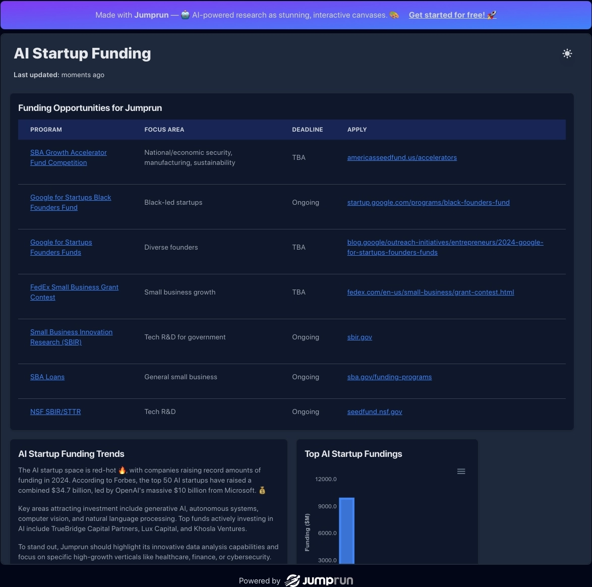 Explore top funding opportunities for Jumprun AI startup, including accelerators, grants, and VC funds focused on generative AI, data analytics.