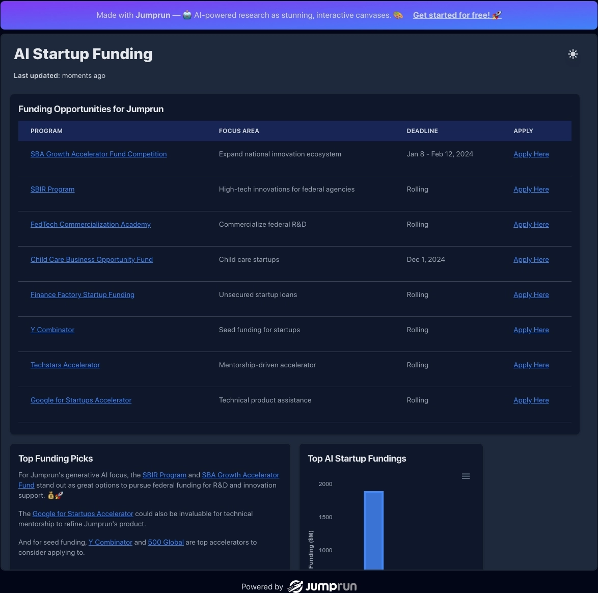 Explore top funding opportunities for Jumprun, an innovative generative AI startup.