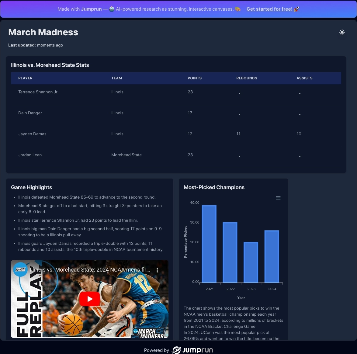 Get the latest news, stats, analysis and updates on the thrilling 2024 NCAA March Madness tournament.