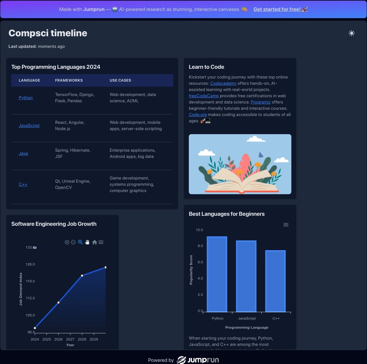 Discover the top programming languages to master in 2024, explore resources for learning to code, and chart your path to becoming a software engineer.