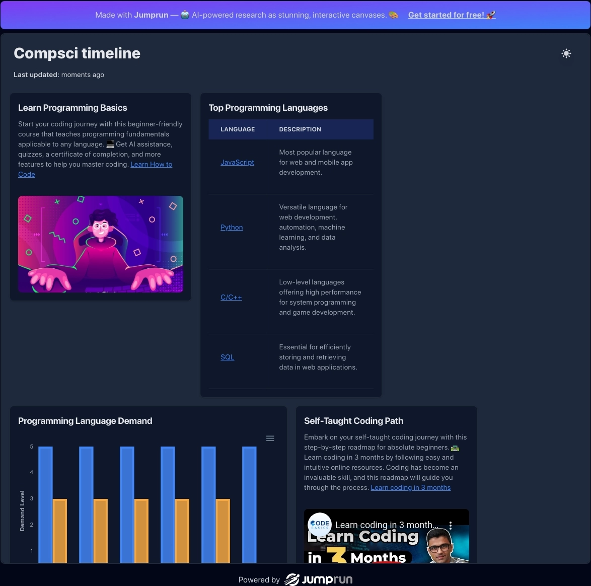 Discover the top programming languages, self-taught coding paths, and career insights for aspiring software engineers in 2024.